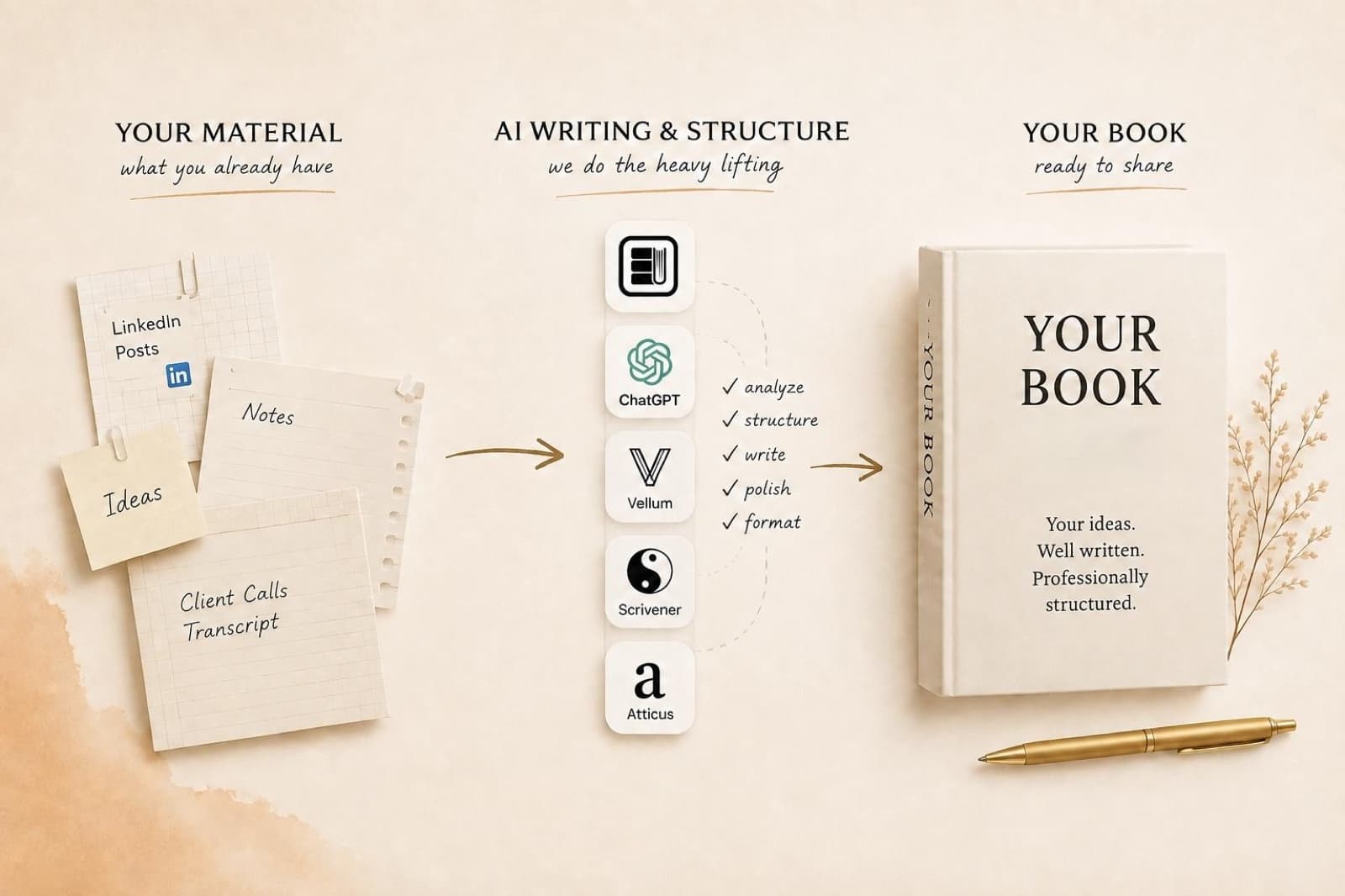 AI Book Writer for Business Books: the Honest 2026 Field Test