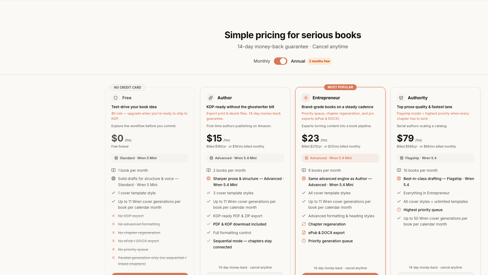 Built&Written pricing page showing Free, Author $15/mo, Entrepreneur $23/mo, and Authority $79/mo plans