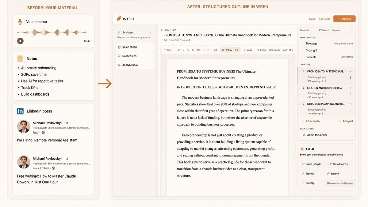 A voice memo, a notes list, and LinkedIn posts on the left turned into a structured chapter with sequenced front matter in Built&Written on the right