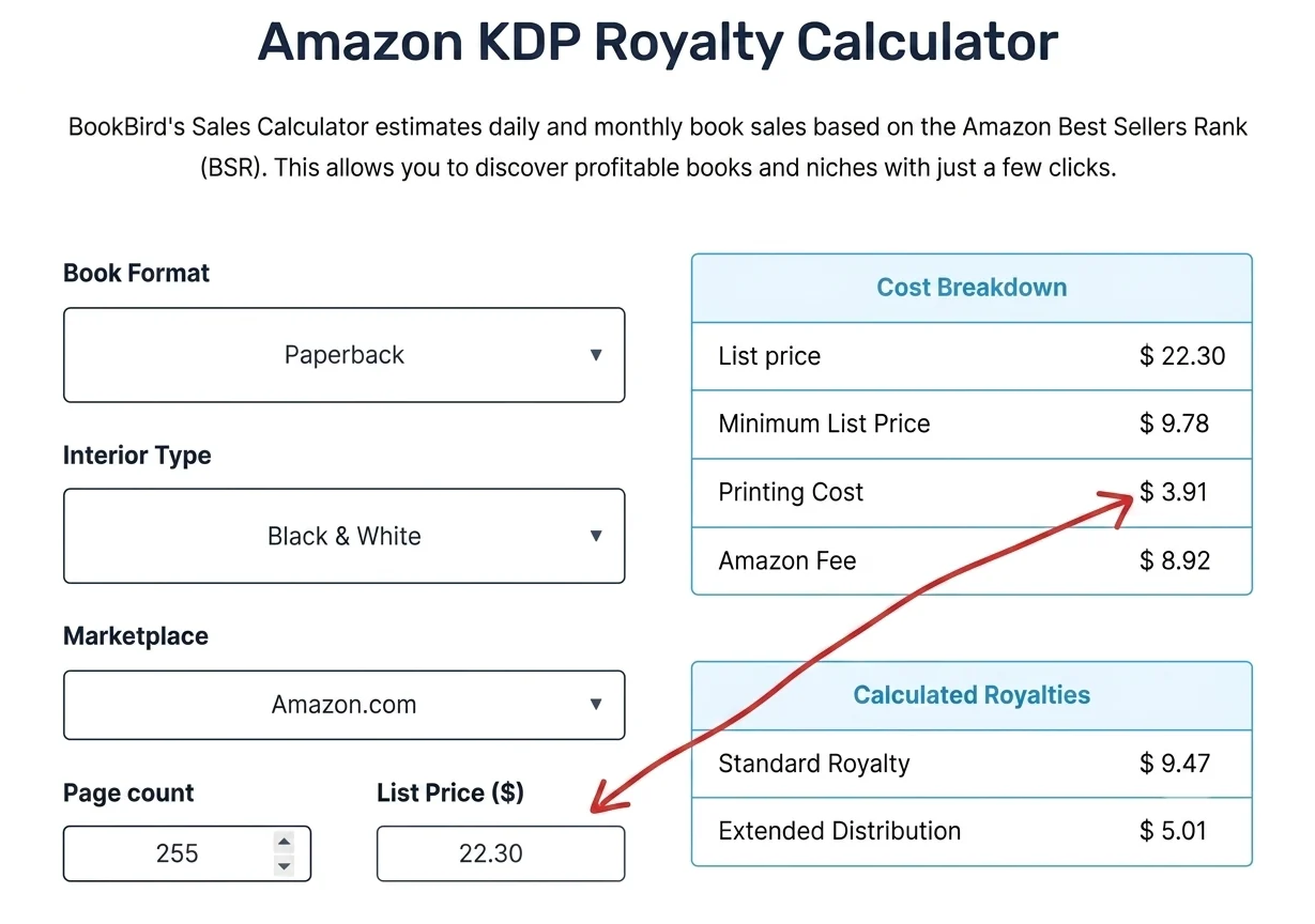 A KDP royalty calculator showing printing cost and Amazon's fee deducted from list price before royalties.