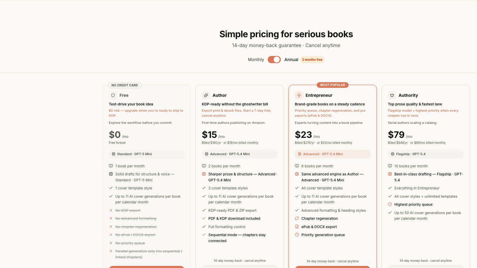 Built&Written pricing page showing four plans: Free, Author ($15/mo), Entrepreneur ($23/mo), and Authority ($79/mo), each with KDP export and chapter generation specs.