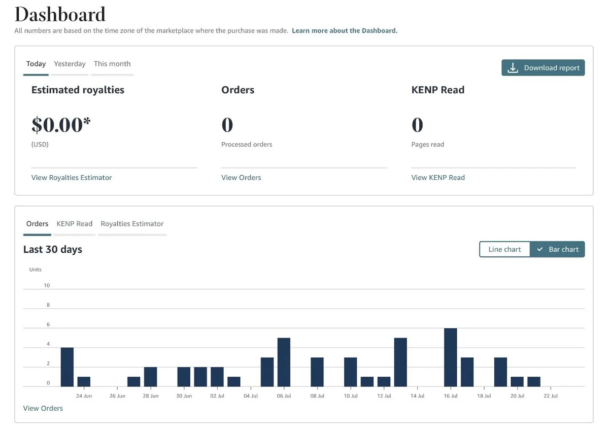 The Amazon KDP dashboard just after publishing, showing estimated royalties, orders, and KENP reads at zero