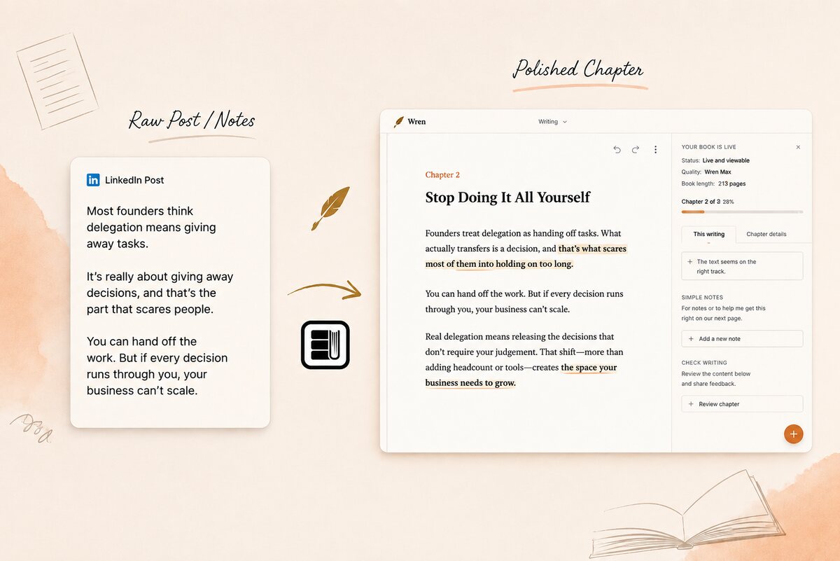 A raw LinkedIn post and notes on the left turned into a polished, formatted chapter in Built&Written on the right