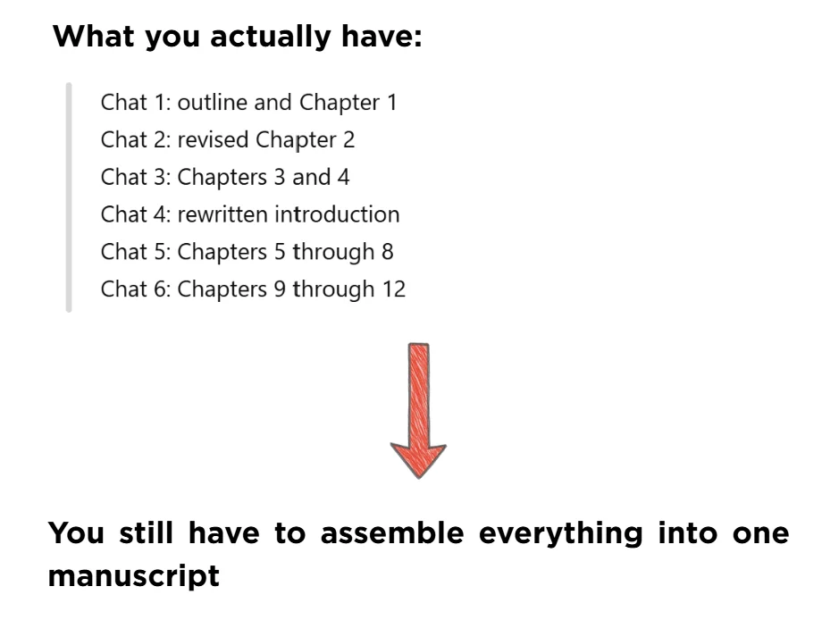 Example of the assembly gap after drafting in ChatGPT: six separate chats holding the outline, revisions, and chapters that still have to be assembled into one manuscript