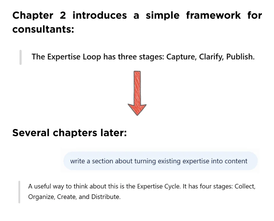 Example of ChatGPT continuity drift: Chapter 2 defines the Expertise Loop with three stages, and several chapters later the same framework returns as the Expertise Cycle with four stages