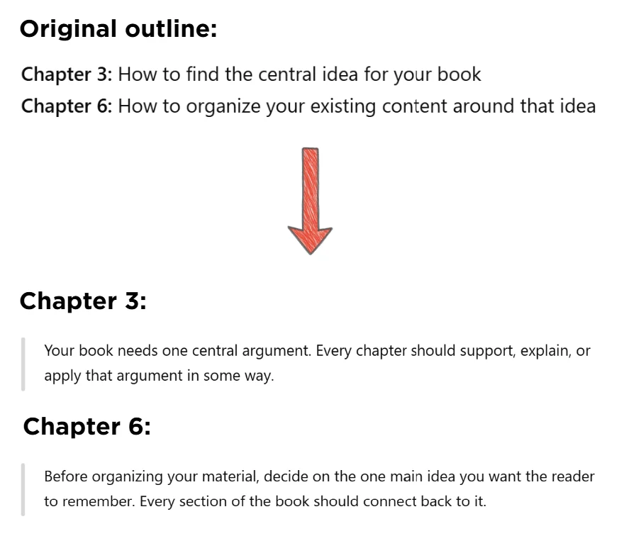 Example of ChatGPT structural repetition: the original outline gives Chapters 3 and 6 different jobs, but both chapters end up making the same point about one central idea